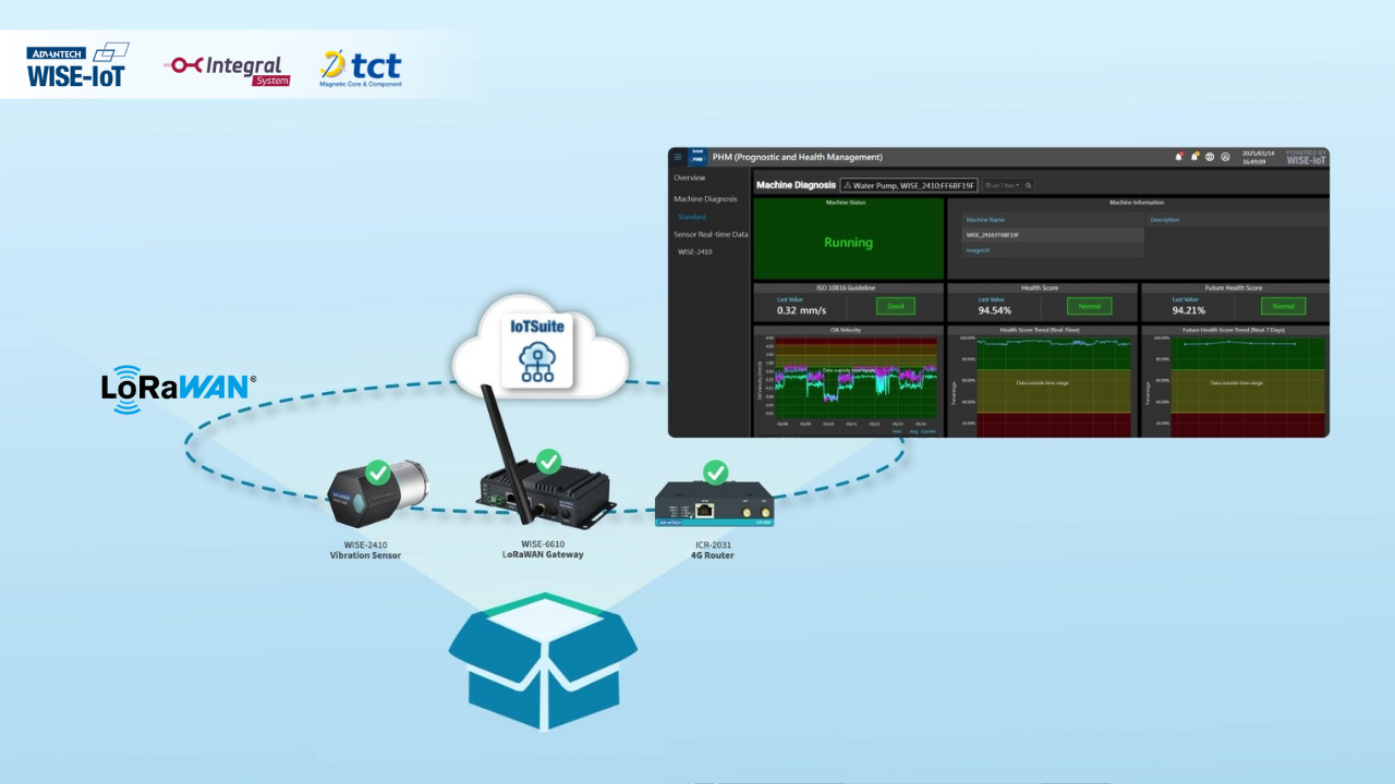 [Integral System × TCT × Advantech WISE-IoT] Podcast Part 1: Enabling Real-World Data Collection in the Factory